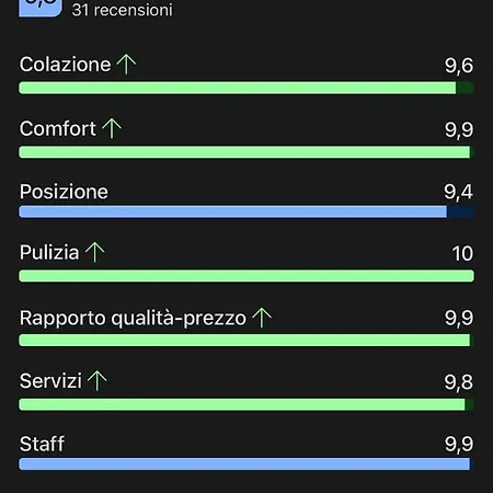 B&B Regal Home Napoli B&B